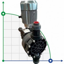 Насос-дозатор для хімії AQUA MSN, PP, 252 л/год, 8 бар, 0,37 кВт, 380В мембранний моторний