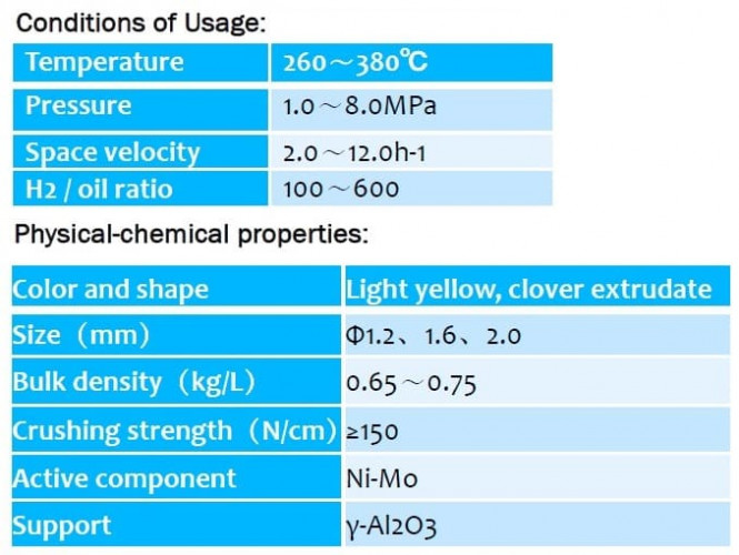 YH-SS-004 catalizador de hidrotratamiento destilado, 2 mm