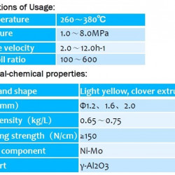 Каталізатор гідроочищення дистиляту YH-СС-004, 2 mm