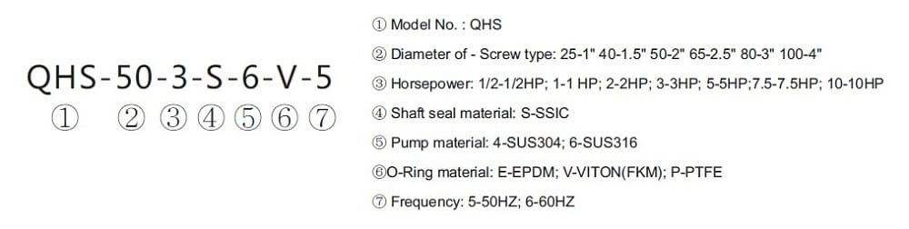Pompe pour le pompage du tartrate de sodium QHS-125-15, AISI 316