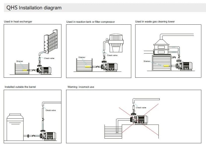 Pompe pour le pompage du tartrate de sodium QHS-125-15, AISI 316