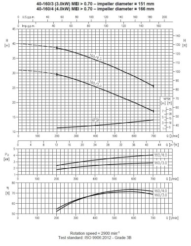 Ebara 3M 40-160/3,0, 380V pump