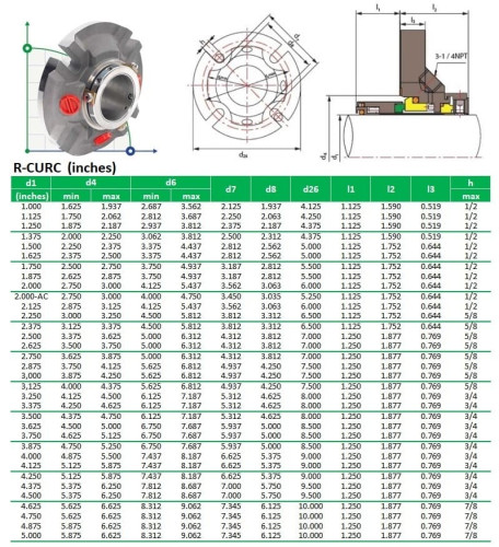 Sello de cartucho R-CURC 1.1/8, SIC/SIC, VITON, 316L