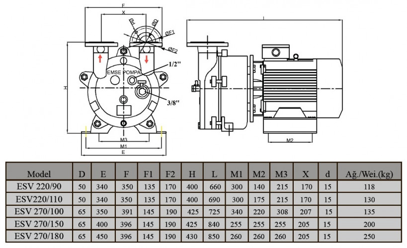 Vacuum bioethanol pump ESV 220/90, 195 m3/h, 5.5 kW, 1450 rpm, Ex