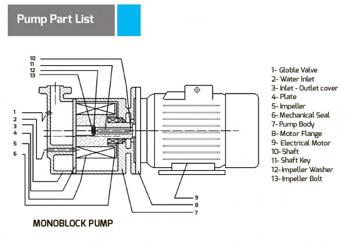 Vacuum bioethanol pump ESV 220/90, 195 m3/h, 5.5 kW, 1450 rpm, Ex