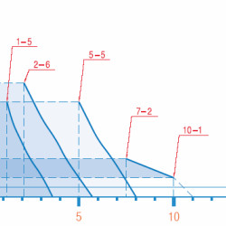 Насос-дозатор PDE PKX MA/A 02-06 230V/240V
