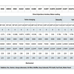 Motor diésel PD 490T, 55 kW, 3000 rpm