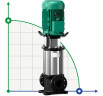 WILO HELIX FIRST V603-5/16/E/S/400-50  multi-staged pump