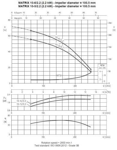 Многоступенчатый горизонтальный насос Ebara MATRIX 10-5T/2,2 M, 220V