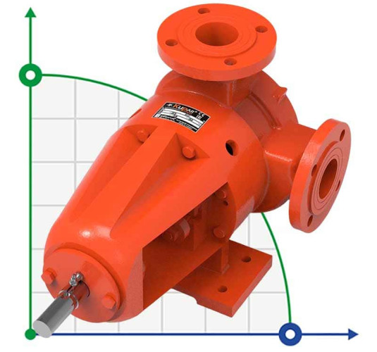 Шестеренчатый насос для вязких продуктов Kupar KIP 2 дюйма, 2,5-14 м3/час