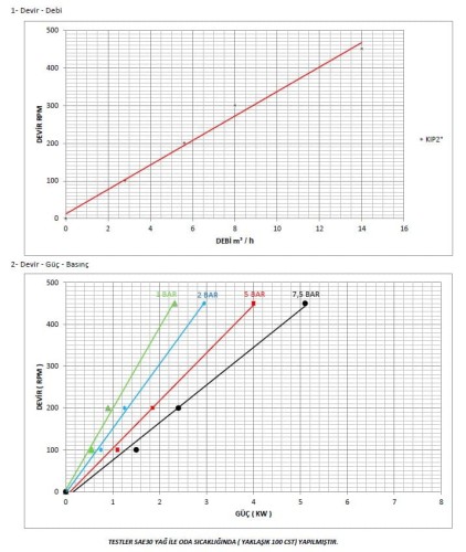 Шестеренчатый насос для вязких продуктов Kupar KIP 2 дюйма, 2,5-14 м3/час
