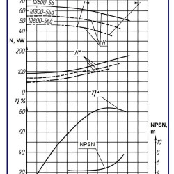Насос двостороннього входу 1Д800-56а, 1500, без двигуна