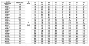 CDLF 42-10-1, AISI 304 насос питательный для парового котла