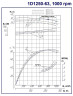 Насосный агрегат 1Д1250-63б, 55 кВт, 1000 двухстороннего входа