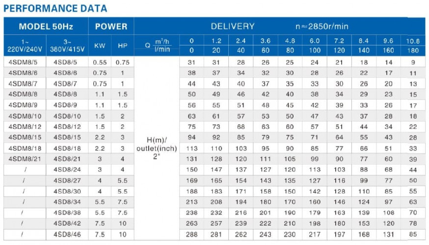 Глубинный скважинный насос 4SD8/24, 3kW, 380V