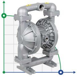 DPX 15 AL/S - pneumatische Membranpumpe