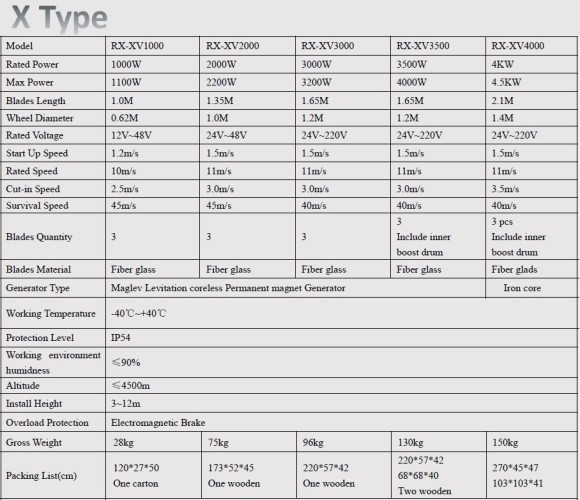 Ветрогенератор X-типа RX-XV4000 4 кВт вертикальный