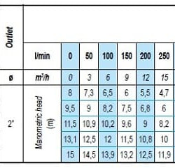 Tauchpumpe zur Reinigung von Behältern ATEX DERBY EX 200, 380V