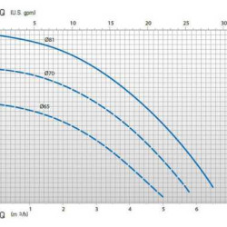 Відцентровий насос з магнітною муфтою DM 06 PP з електродвигуном 0,37 кВт