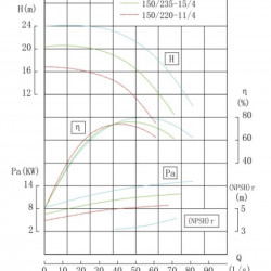 IRG TKG 150/235-15/4 (184/17), 15 kW, 1480 vertical centrifugal pump