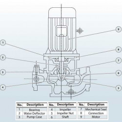 IHG BGLH 25-160 (4/32), 1,5kW, 2880 - насос ин-лайн нержавеющий