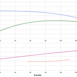 BGWHB 80-200(I)A (93,5/44), 18,5kW, 2880, Ex - насос нержавеющий горизонтальный