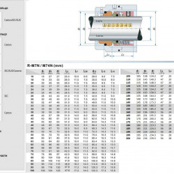 Sello mecánico R-M74 32, SIC/SIC, VITON, 304, G9