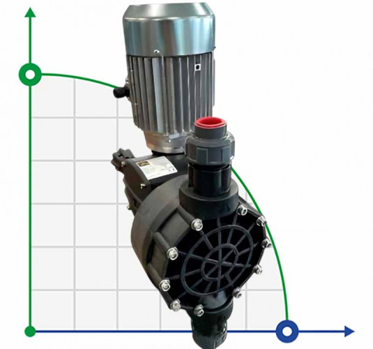Pompa membranowa z silnikiem dozującym z tworzywa sztucznego do chemikaliów AQUA MSN, PP, 305 l/h, 8 bar, 0,37 kW, 380 V