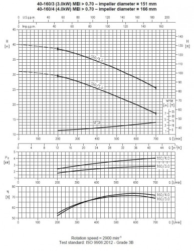 Ebara 3M 40-160/4.0, 380V pump