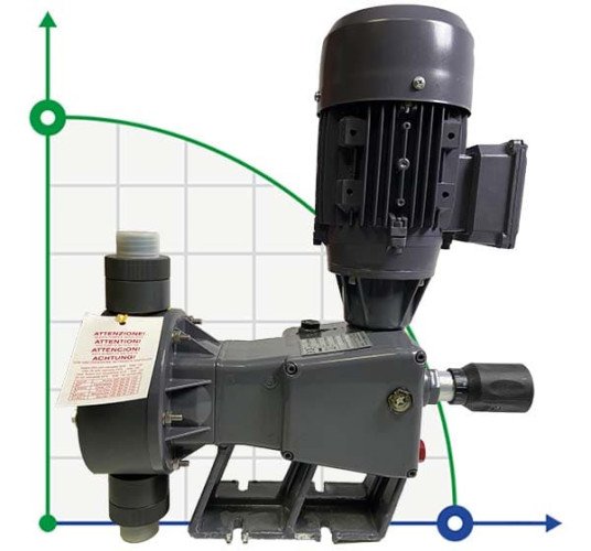Pompe doseuse à membrane PDM-D BA 300/5 400/3/50 0,25