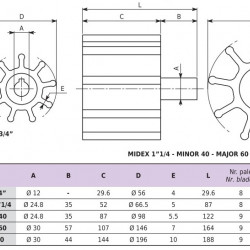 Импеллерный насос для глицерина LIVERANI GR MINOR 40 NR MF(A) 1,5 кВт, 470 об/мин, 220В ременный на тележке со стандартной панелью управления