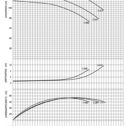 BSCE 100-250(3000) - насос двостороннього входу без двигуна