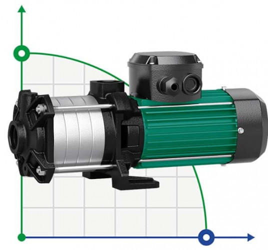 MEDANA CH1-LC.1002-5/E/E/10T Pompe multicellulaire WILO pour alimentation en eau