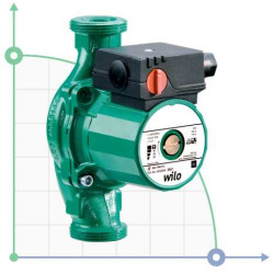 WILO STAR-RS25/6-130 циркуляционный бессальниковый насос. Снято с производства. Актуальная модель Wilo STRATOS