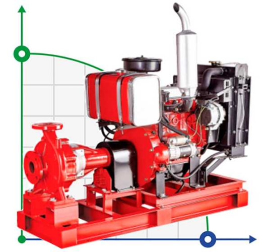 BSD 65-250/370 diesel pumping station