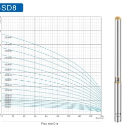 Tiefbrunnenpumpe 4SD8/27, 4kW, 380V (Ersatz für ECV 6-6.5-120)