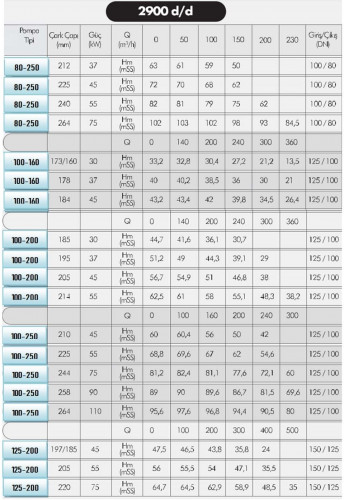 Насос високотемпературний EMSE EKY 100-160, 37 кВт, 2900, без двигуна