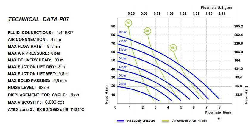 Пневматичний мембранний насос BOA Q8 PP