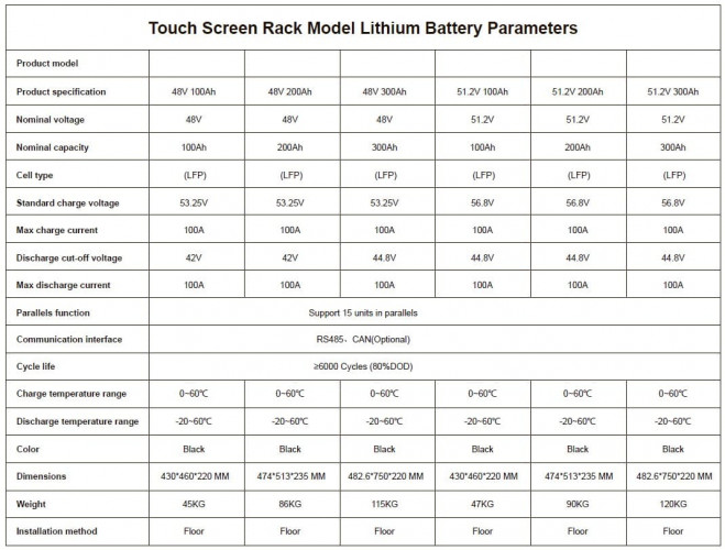 Batería CLR-48V 100Ah, LiFePO4, LFP con pantalla táctil, para montaje en bastidor
