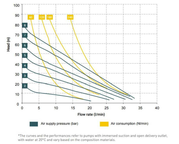 Пневматичний мембранний насос MICROBOXER PP IMICRP-M-APD--