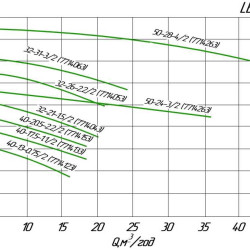 Насос центробежный вертикальный LPP40-20.5-2.2/2, 380В 2.2 кВт Hmax 24.5 м Qmax 583л/мин Leo3.0