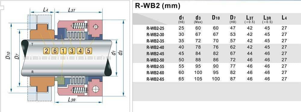 Торцевое PTFE сильфонное уплотнение R-WB2R 45, SIC/SIC, PTFE, 304