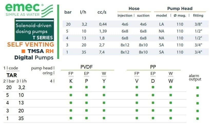Solenoid dosing pump EMEC TMSA RH SELF VENTING 3.2-35 l/h, 20-1 bar