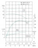 TKHWB 40/100-0.55/2 (6,3/12,5), 0,55 kW, AISI 304, 2900, Ex horizontale Pumpe aus rostfreiem Stahl