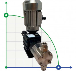 Pompe à piston à moteur doseur AQUA PSH, AISI 316L, 6 l/h, 26 bar, 0,37 kW, 380 V