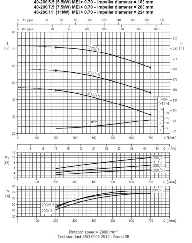 Насос 3M 40-200/11, 380V