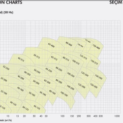 Pressure boosting pump ETKF-M 65-315, 11 kW, 1500