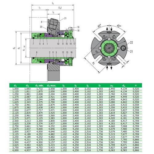 Podwójne uszczelnienie kasetowe R-CARTEX(DN) 43, SIC/SIC/SIC/CAR, VITON, 304