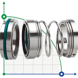 Ущільнення механічне торцеве R-1527 40, TC/SIC, VITON, 304, T5S43