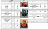 Diesel forklift FD160-35, 16 tonnes, fork lift height 3.5 m, Yuchai Engine